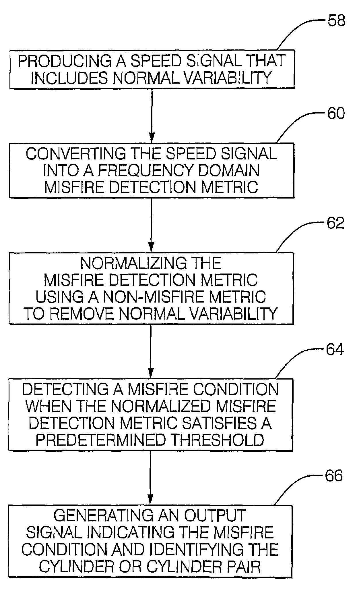 Fourier-based misfire detection strategy