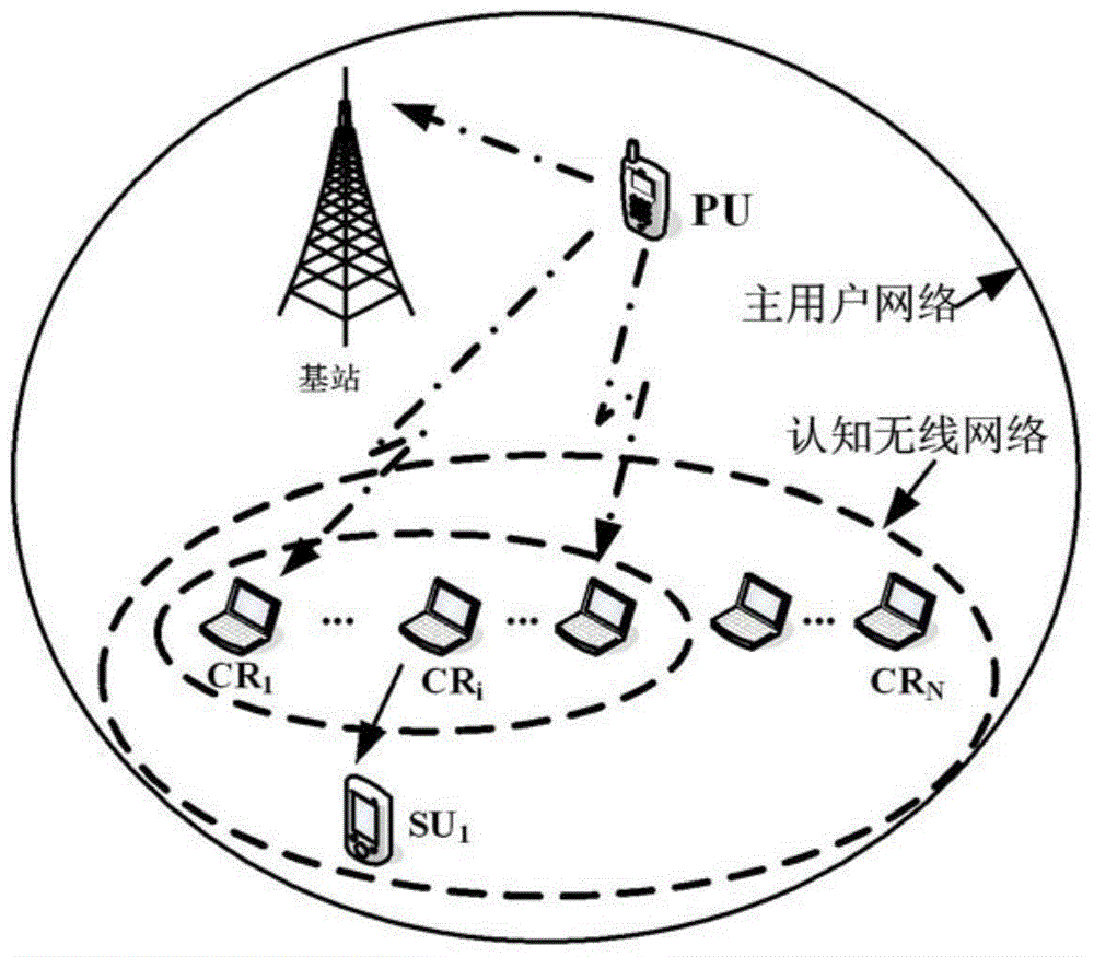 Energy-efficient cooperative spectrum sensing method