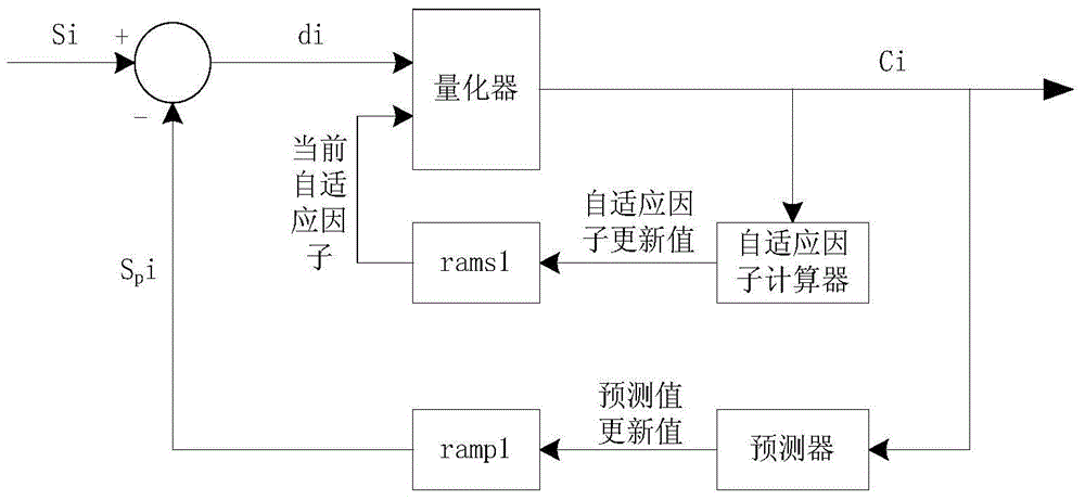 FPGA-based multichannel cyclic data compressor and decompressor and method