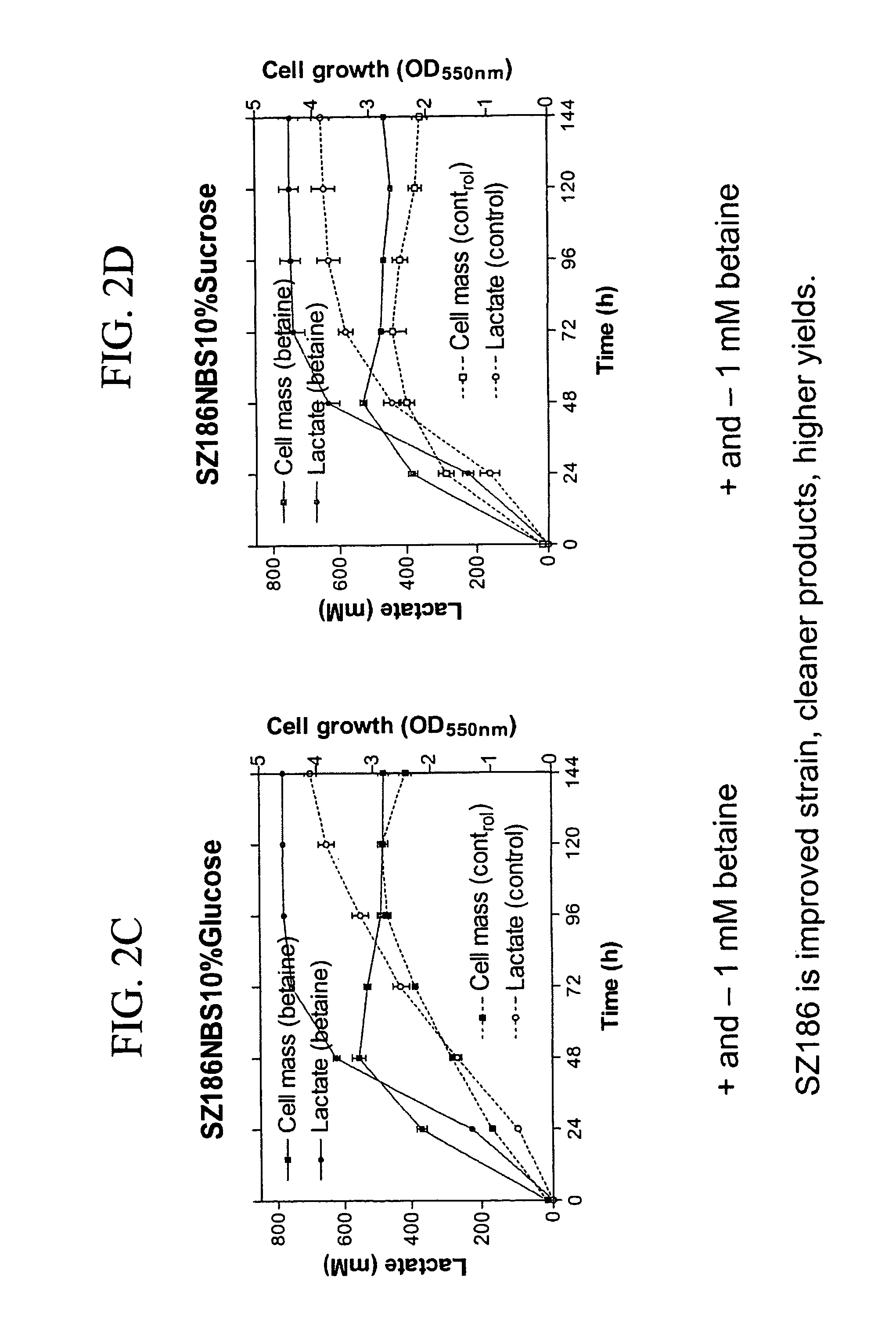 Materials and methods for efficient lactic acid production