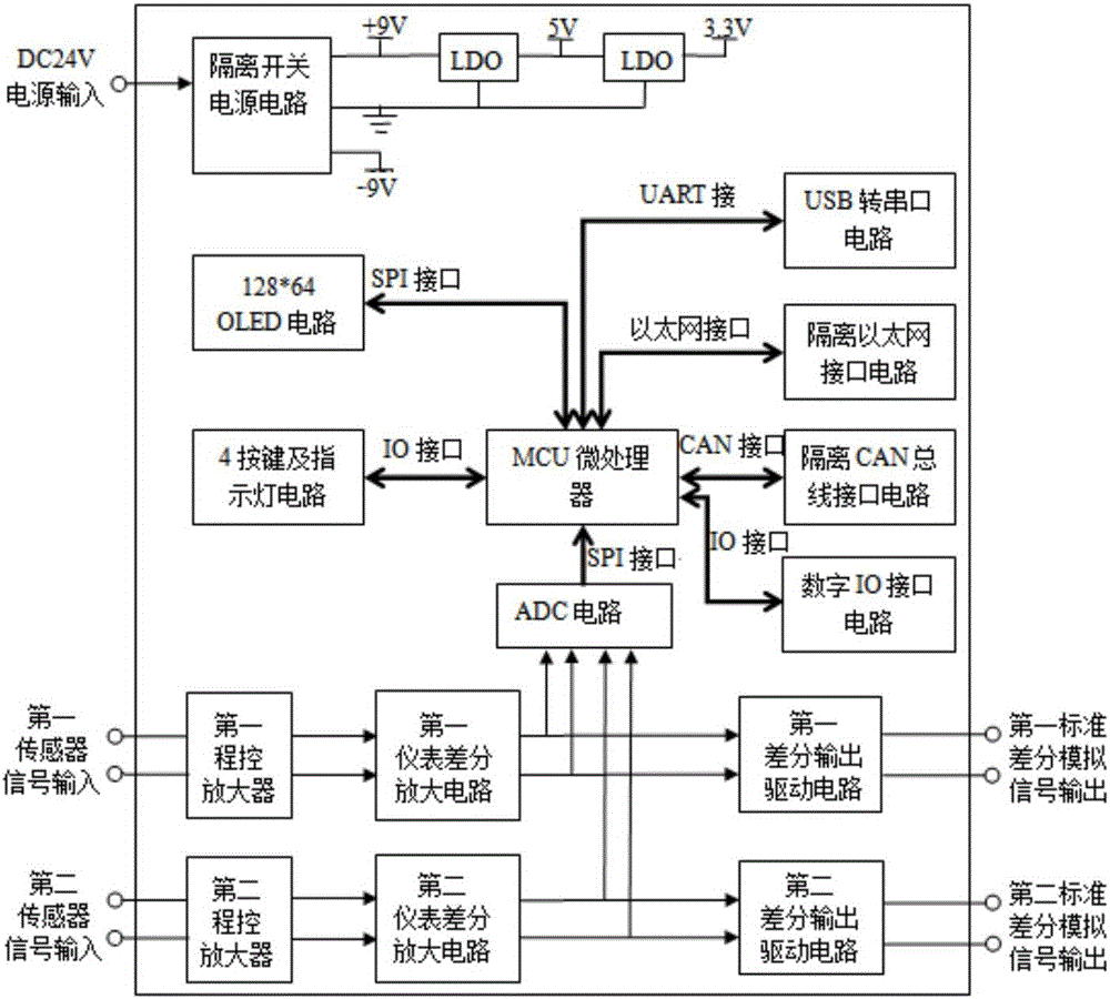 Novel analog signal amplifier