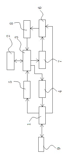 Device and method for realizing data transmission encryption through sata interface