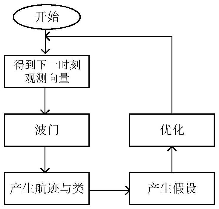 Multi-sensor multi-target track association and fusion method based on OSPA(2) distance