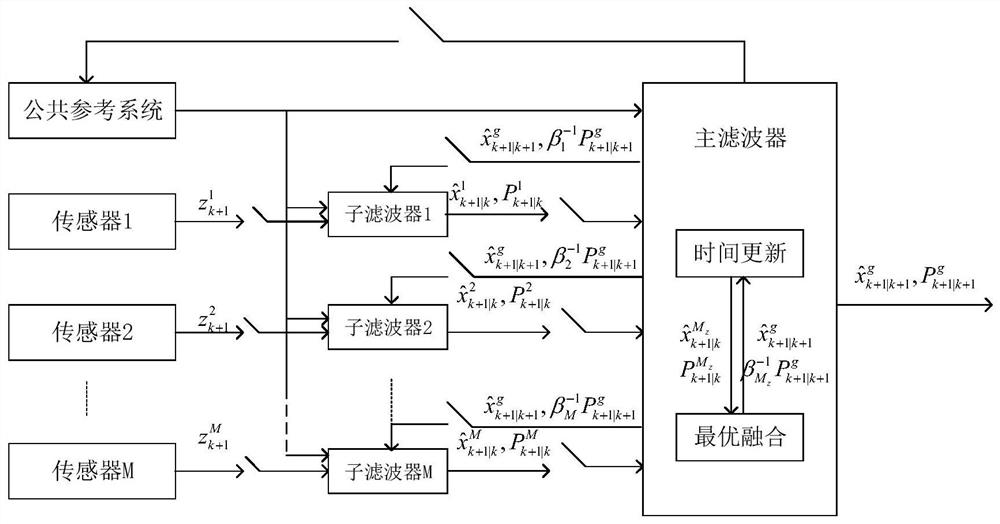 Multi-sensor multi-target track association and fusion method based on OSPA(2) distance