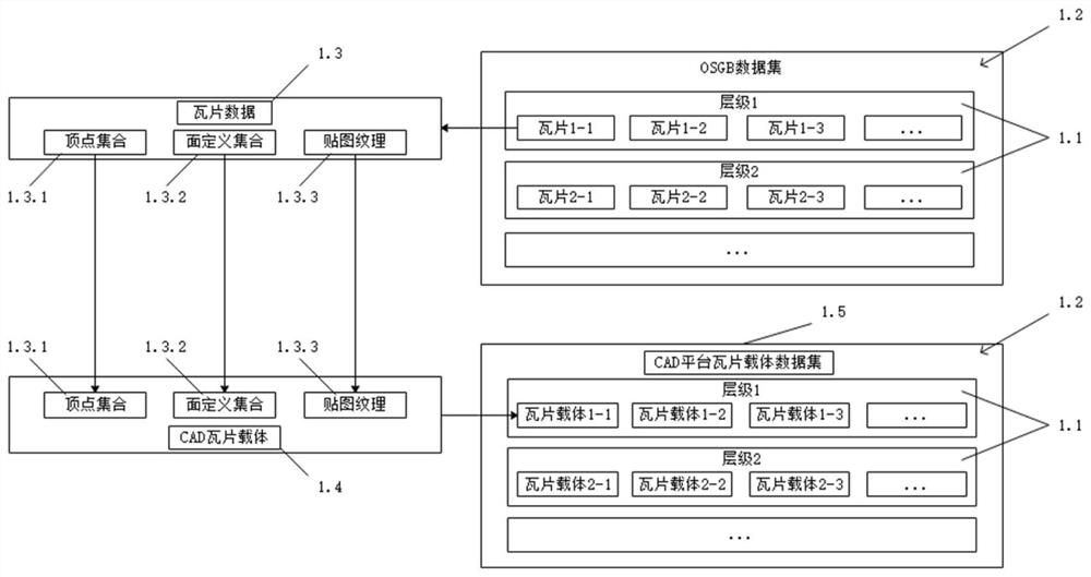 Inclined three-dimensional model reconstruction and dynamic scheduling method based on CAD platform