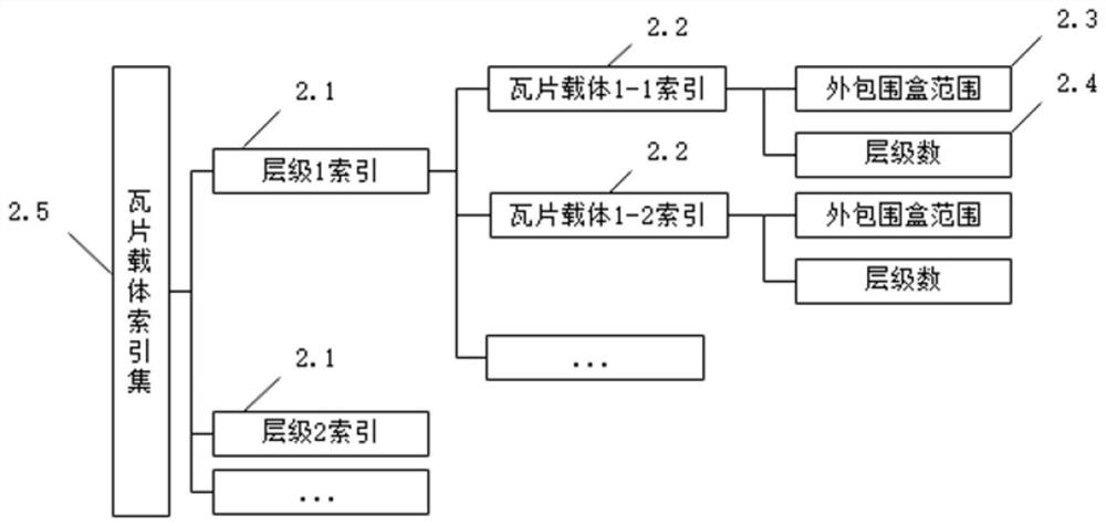 Inclined three-dimensional model reconstruction and dynamic scheduling method based on CAD platform