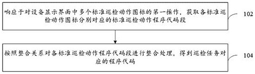 Inspection task coding method and device, electronic equipment and computer storage medium