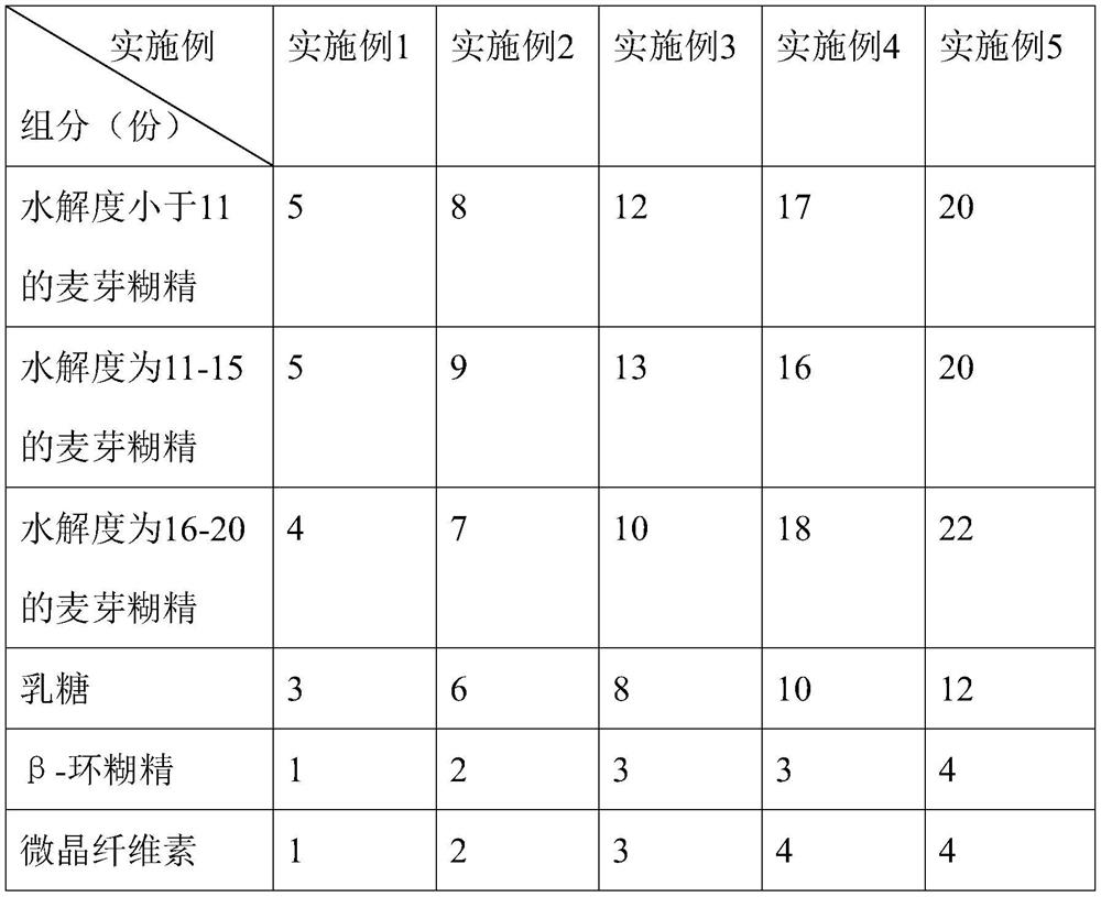 A kind of compound maltodextrin and its preparation method and application