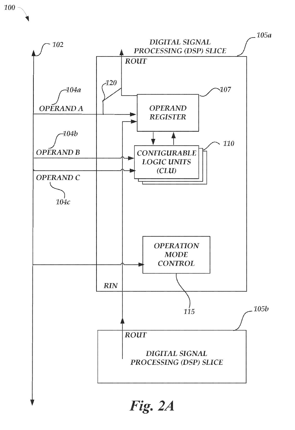 Forwarded operand and machine learning utilizing the same