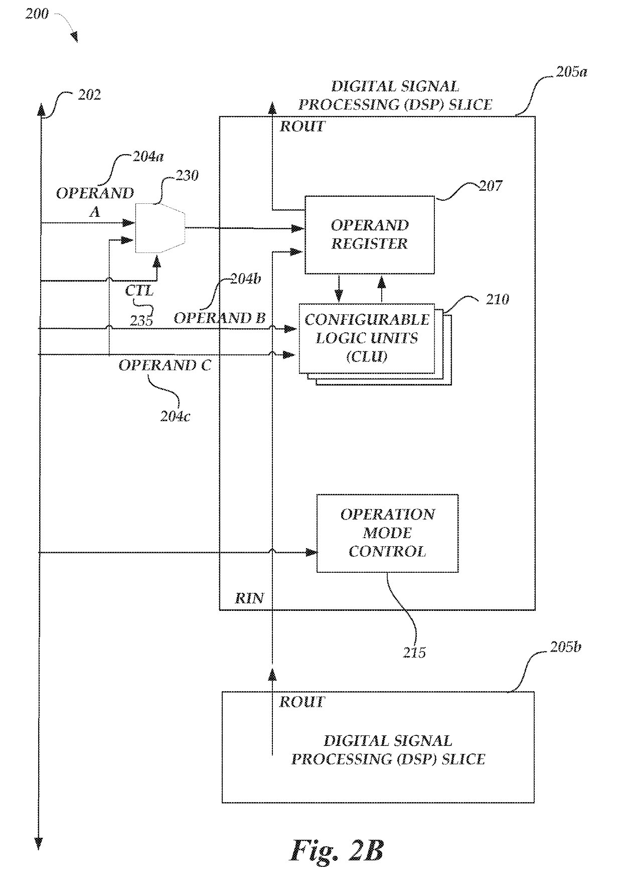 Forwarded operand and machine learning utilizing the same