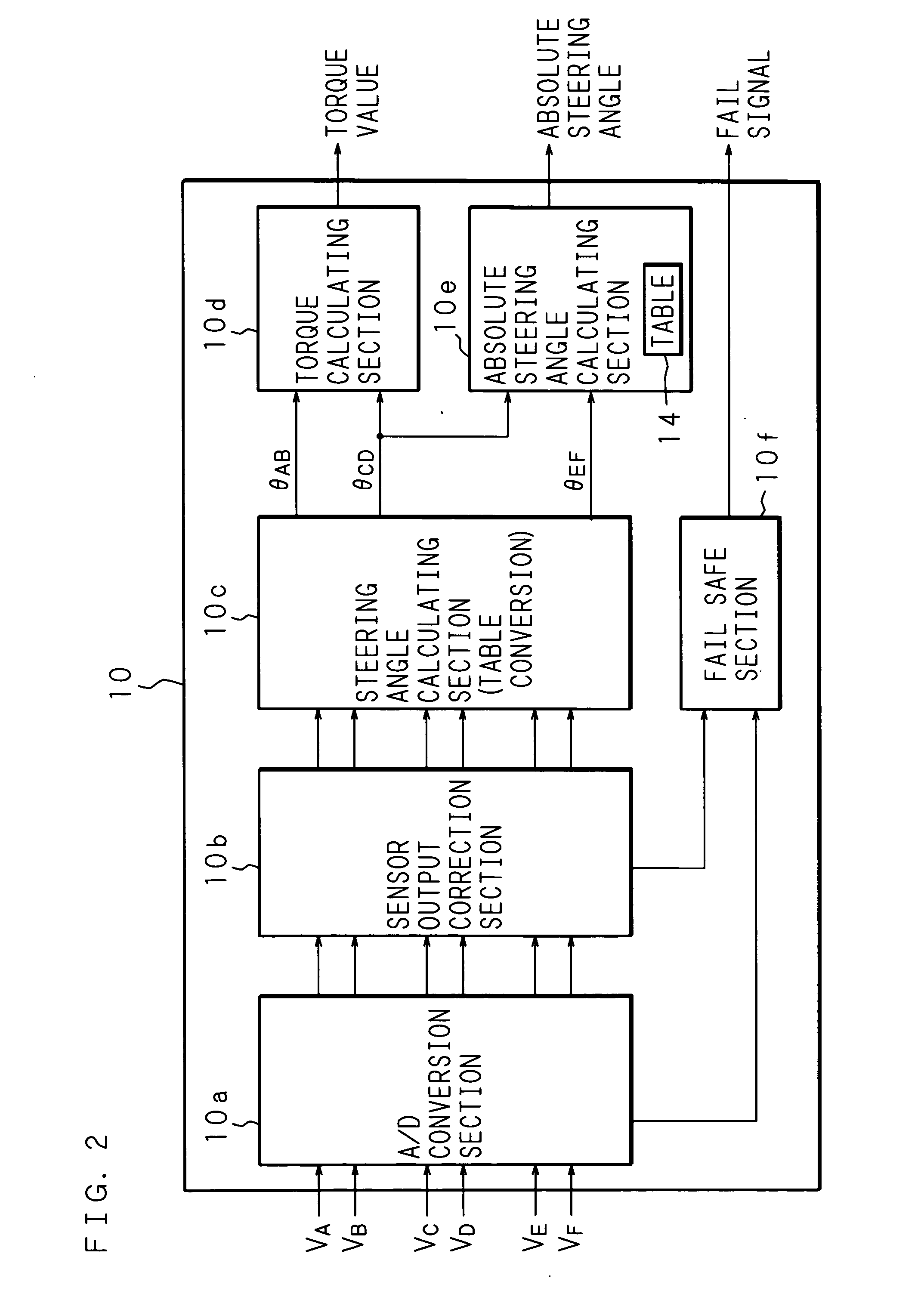 Rotational angle detecting apparatus and torque detecting apparatus