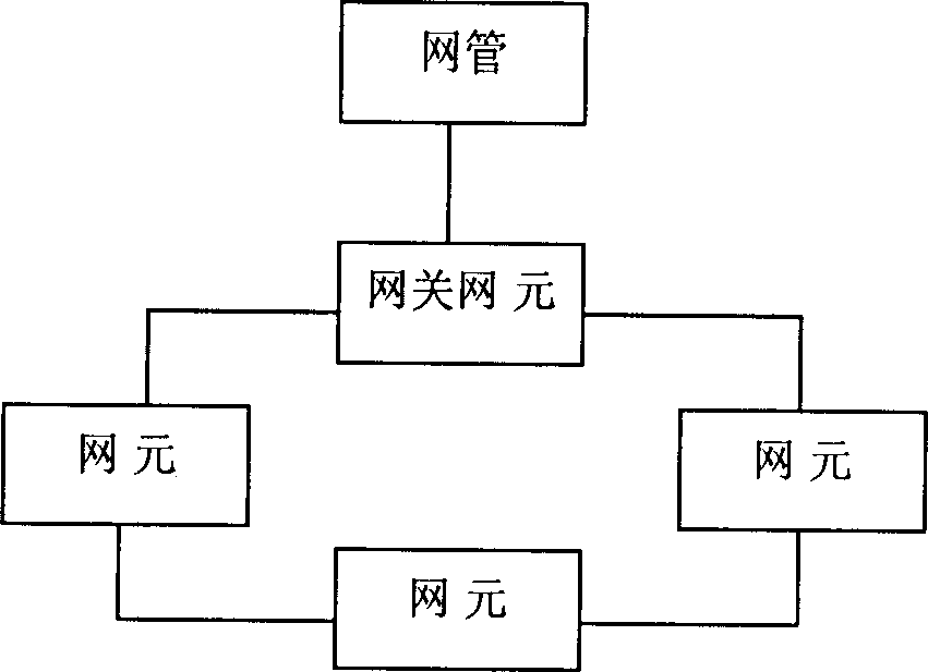 Method and system for single board software storage and loading