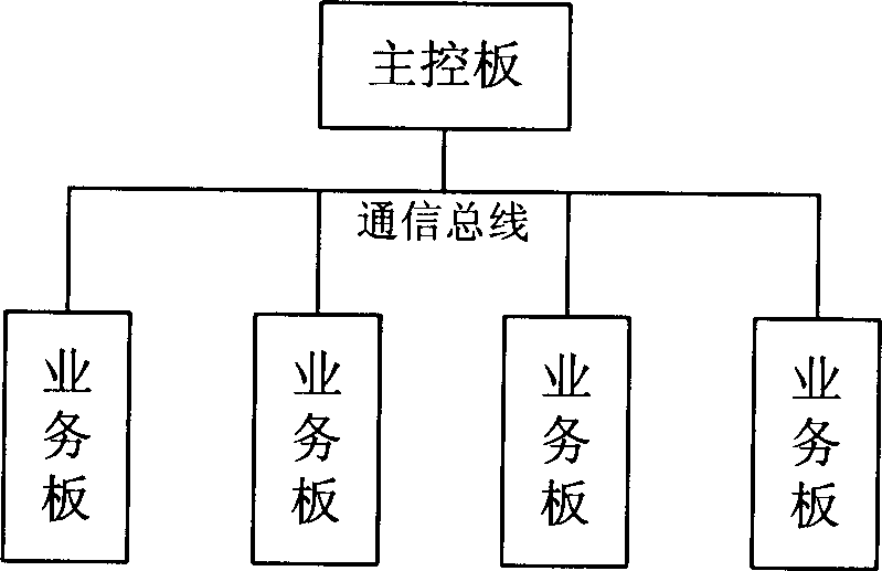 Method and system for single board software storage and loading