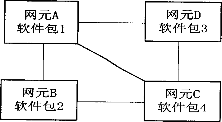 Method and system for single board software storage and loading