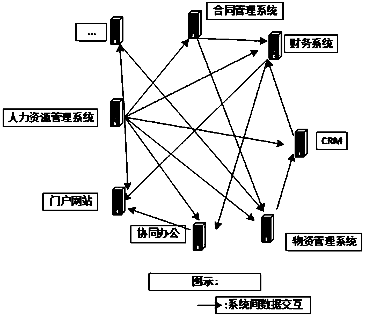 Master data system integration method based on enterprise service bus (ESB)