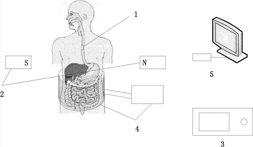 In-vitro magnetic-controlled medicament delivery capsule system based on wireless energy supply