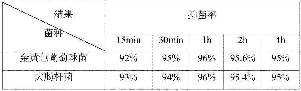 Emulsifiable paste for treating plasmacellular mastitis and preparation method thereof