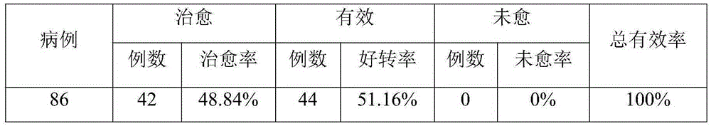 Emulsifiable paste for treating plasmacellular mastitis and preparation method thereof