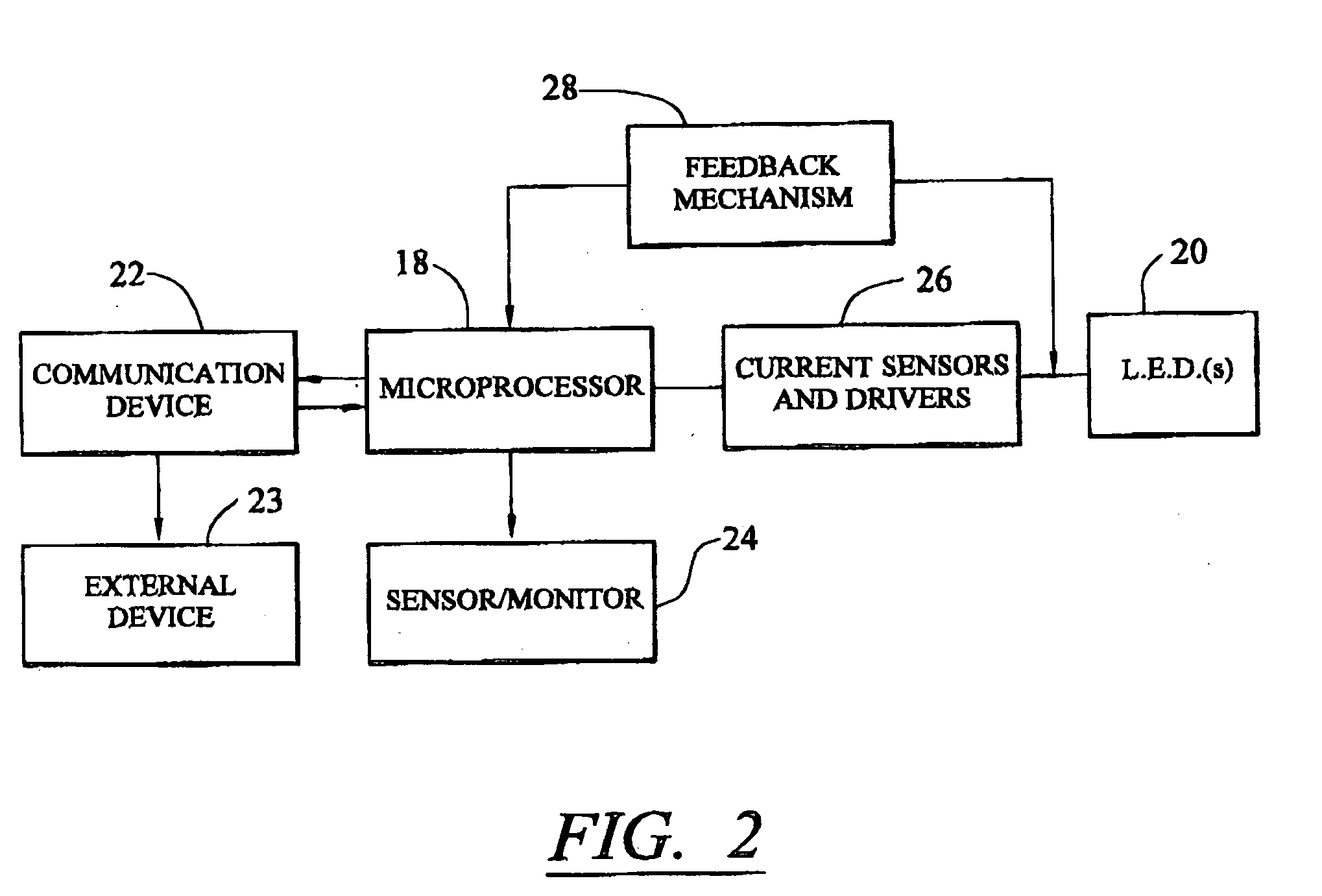 Light emitting diode current control method and system