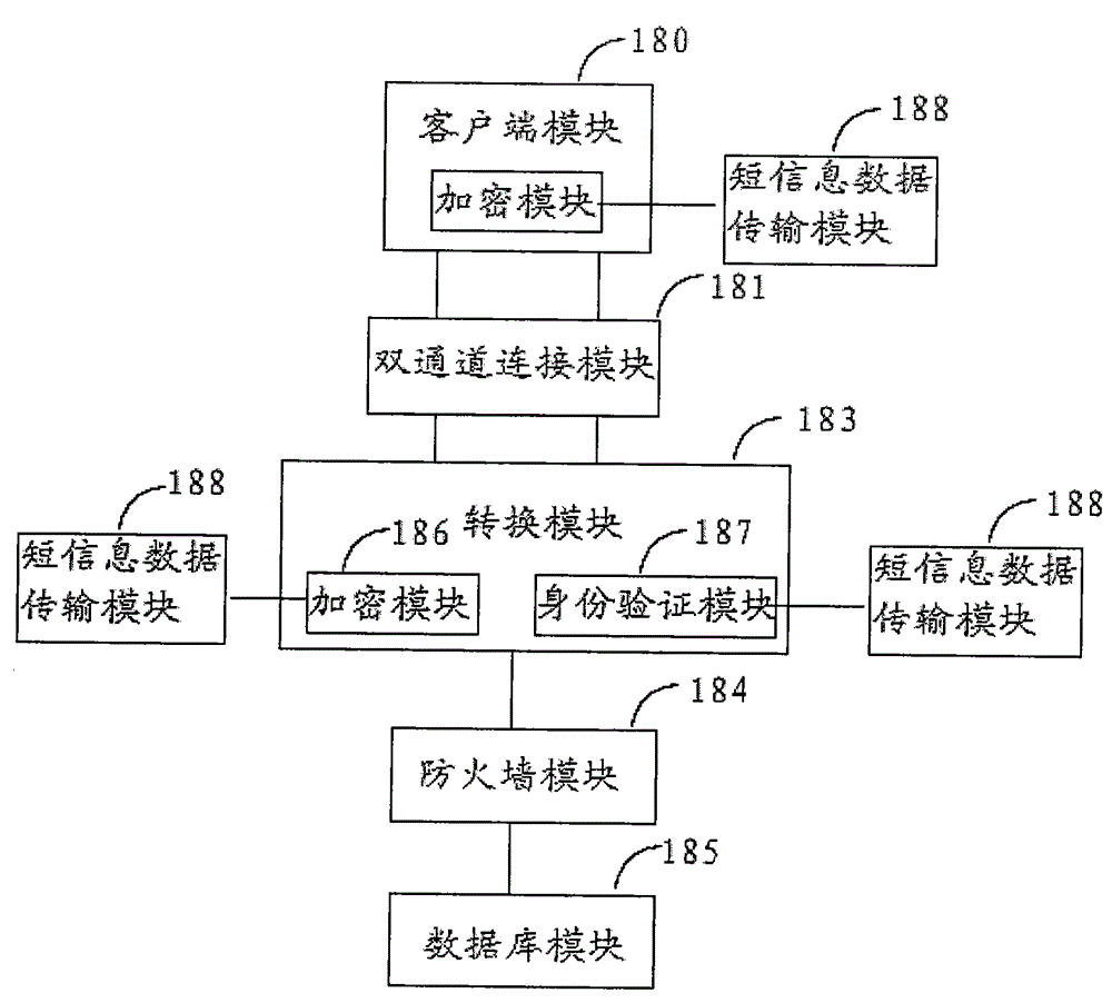 Enterprise management data processing system