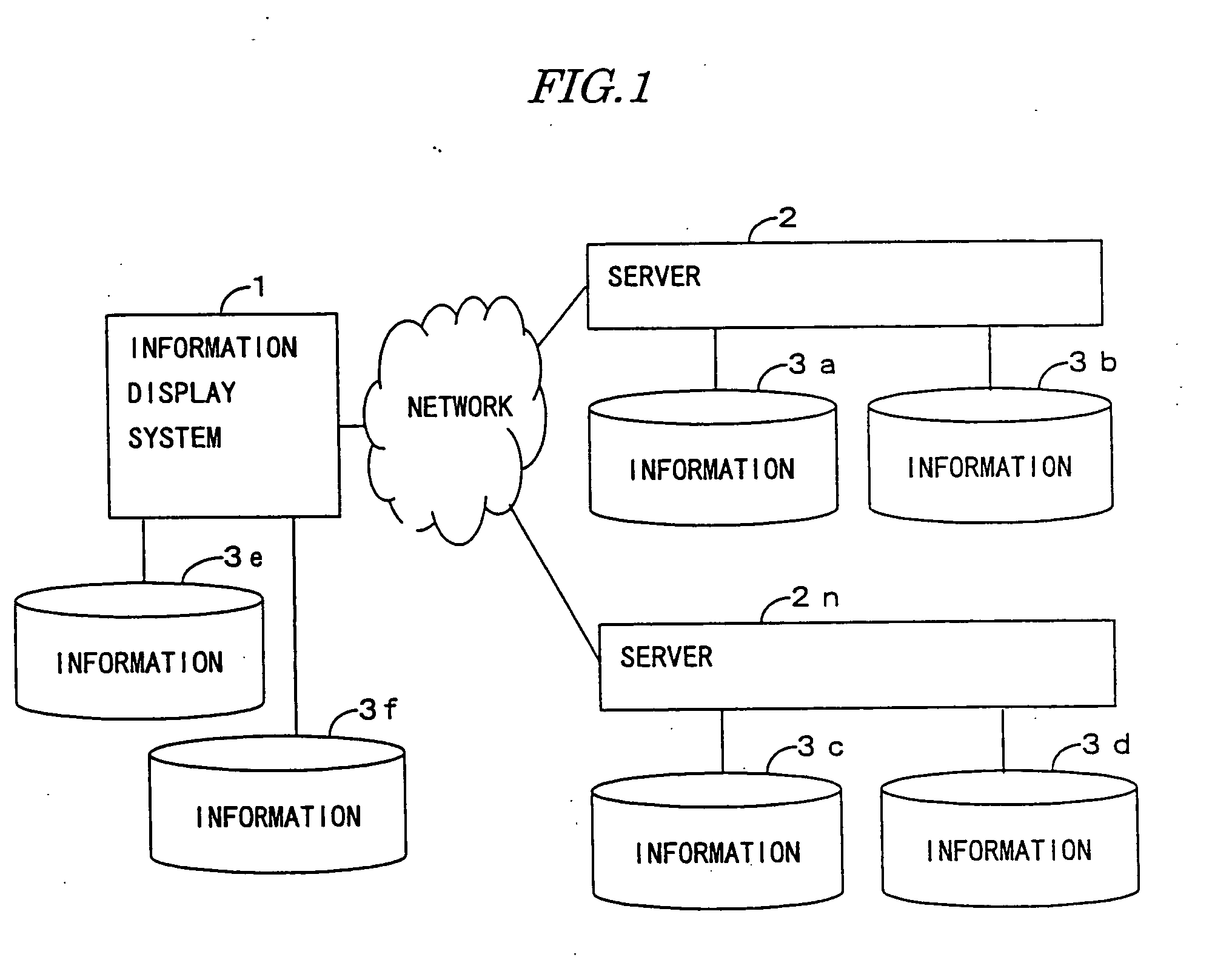 Information display system having graphical user interface switchingly controlling information display on display screen