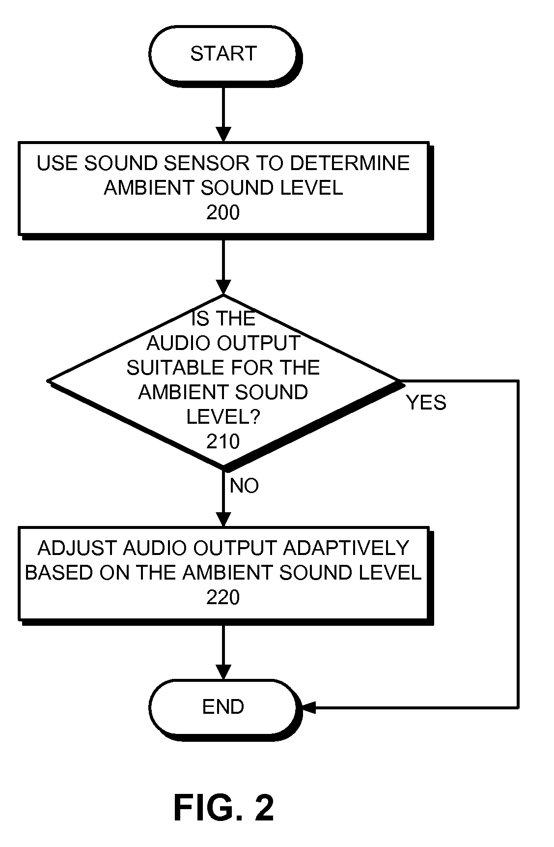 Method and apparatus for using a sound sensor to adjust the audio output for a device