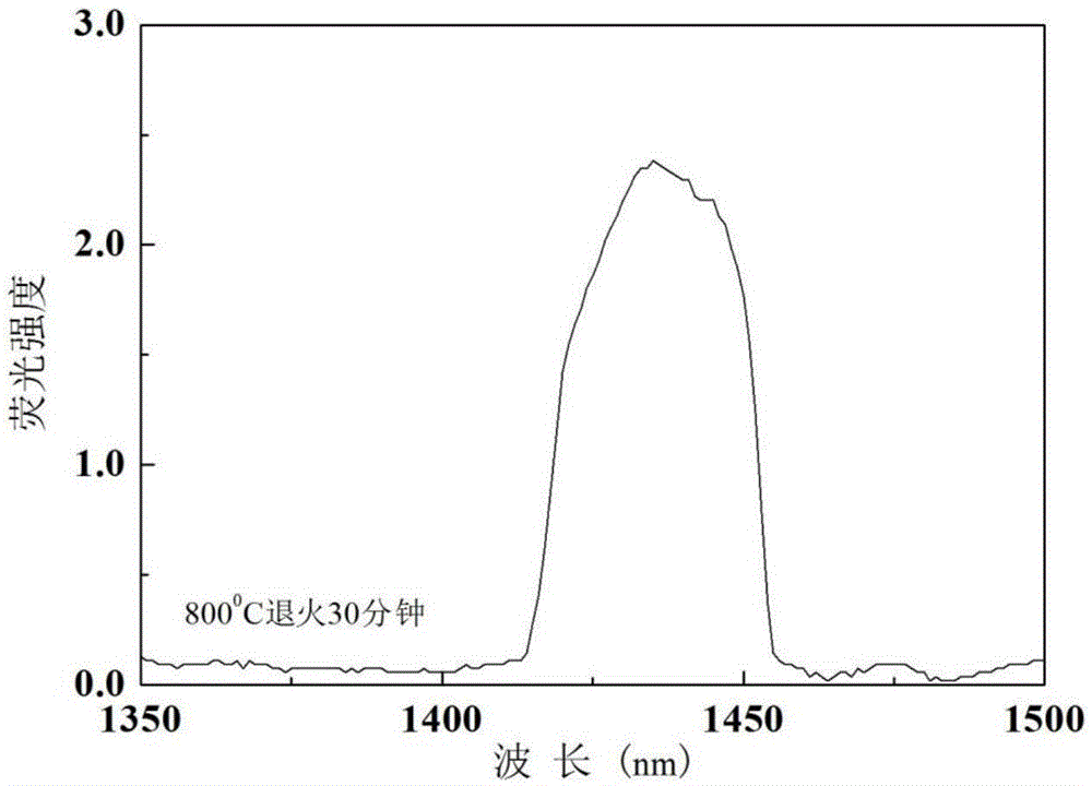 Preparation method of rare-earth thulium ion-implantation titanium dioxide crystals