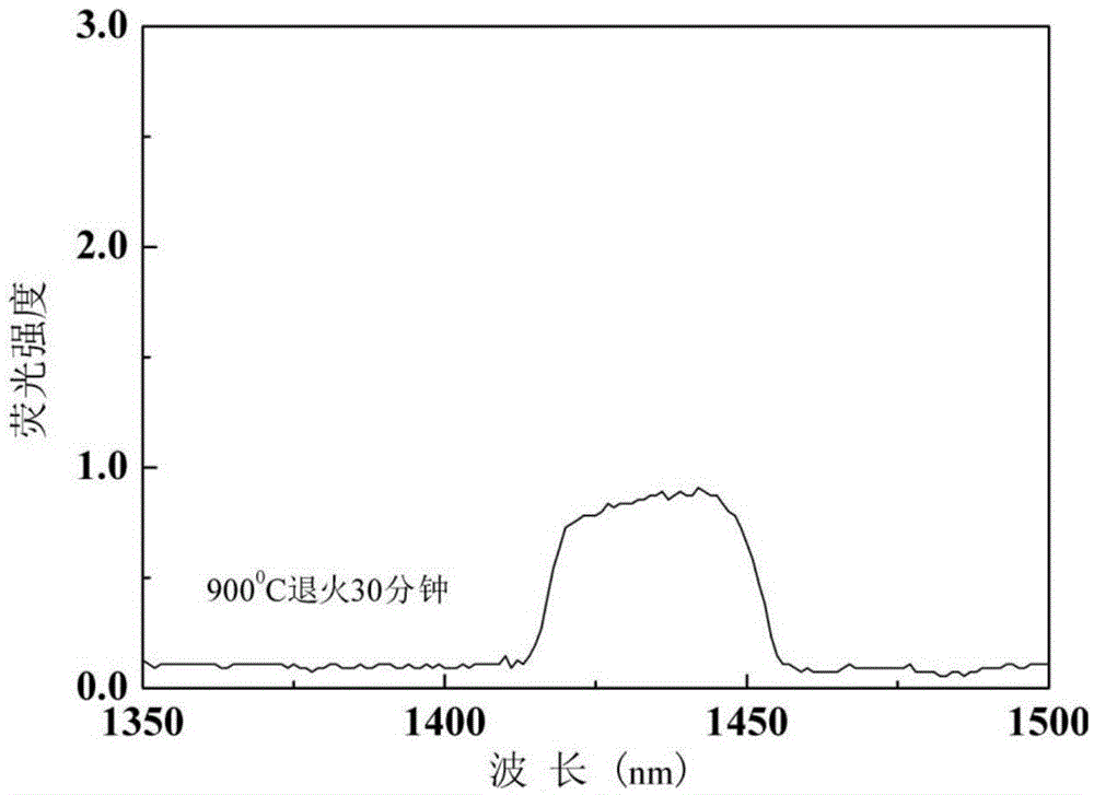 Preparation method of rare-earth thulium ion-implantation titanium dioxide crystals