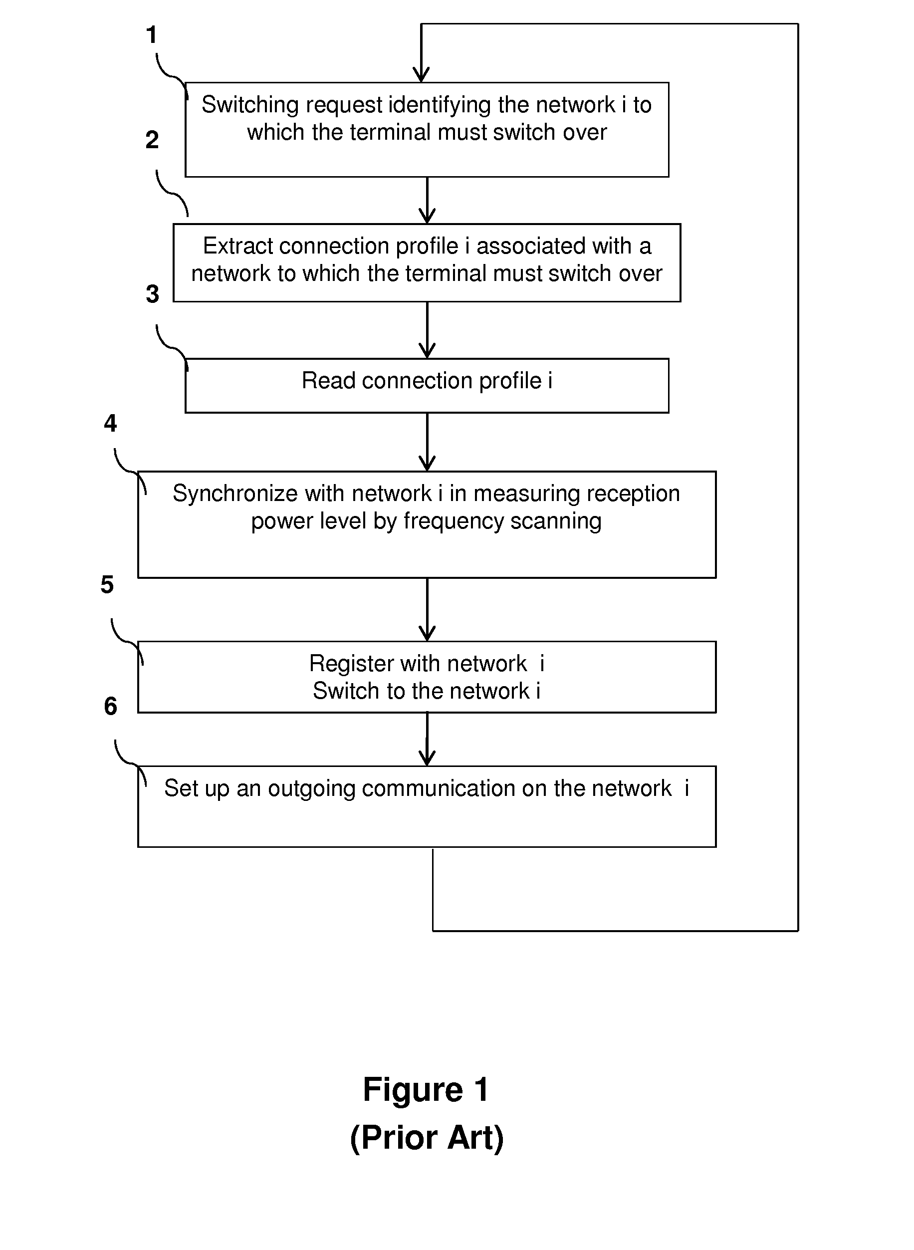 Method for switching a terminal over from a first radiocommunications network to a second radiocommunications network, corresponding computer program product, storage means and terminal