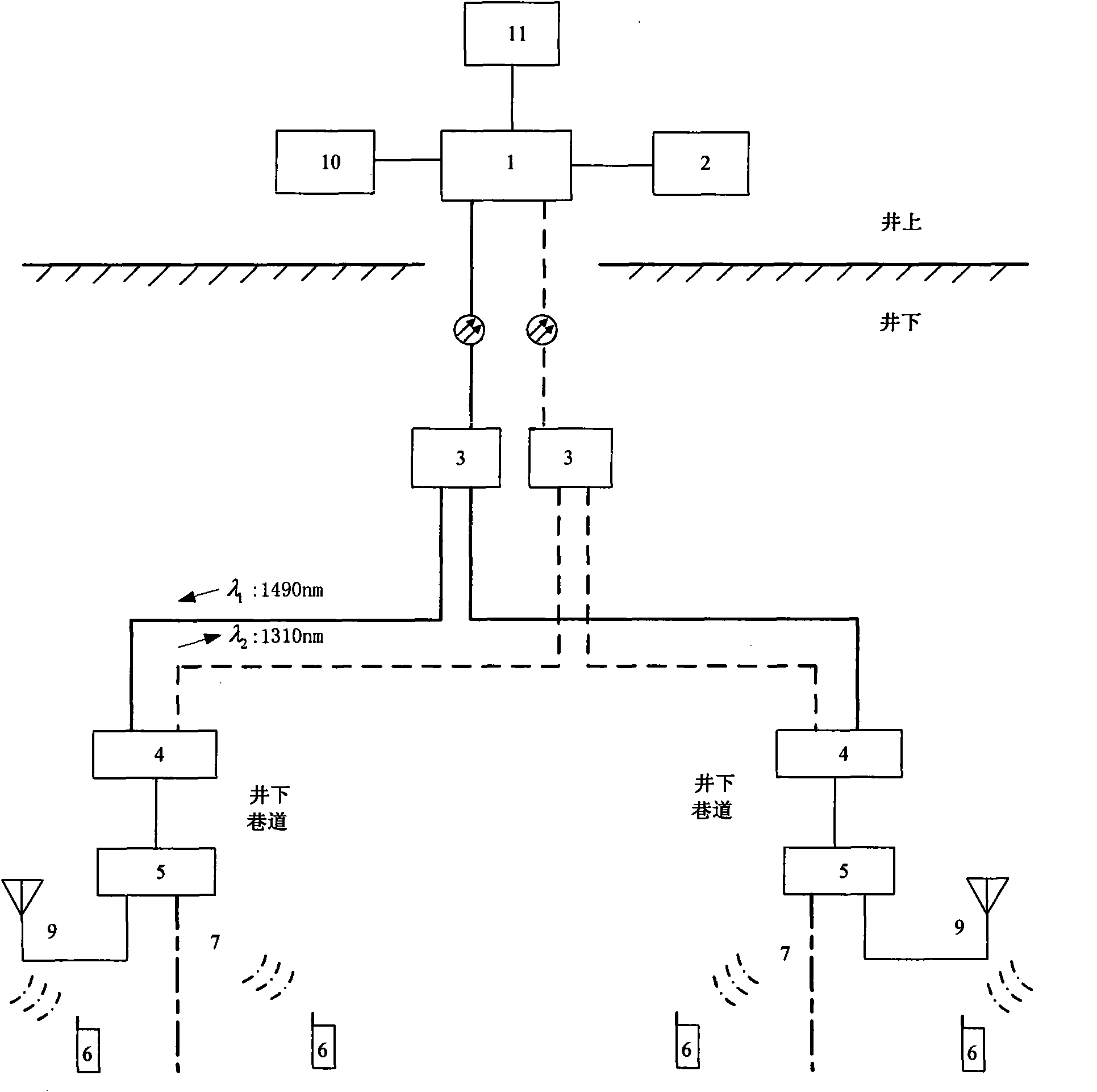 Mine mobile communication system