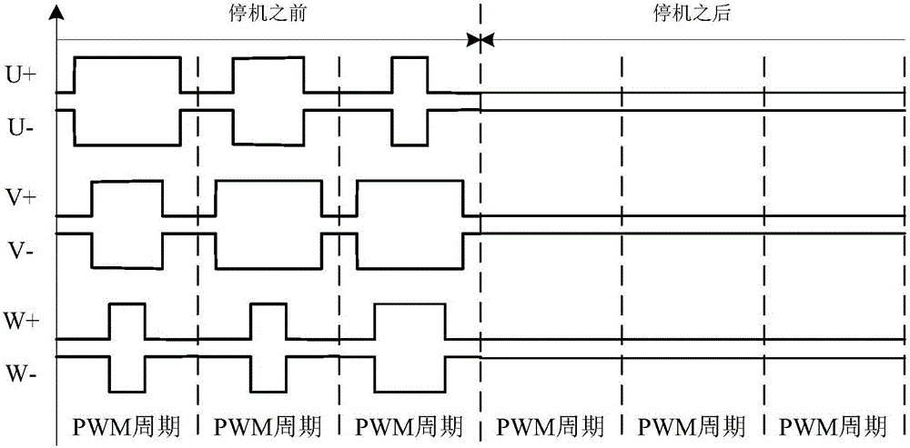 Air conditioner and compressor thereof shutdown control method and device