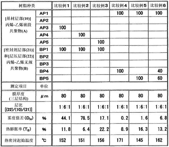 Polypropylene-based sealant film for press molding