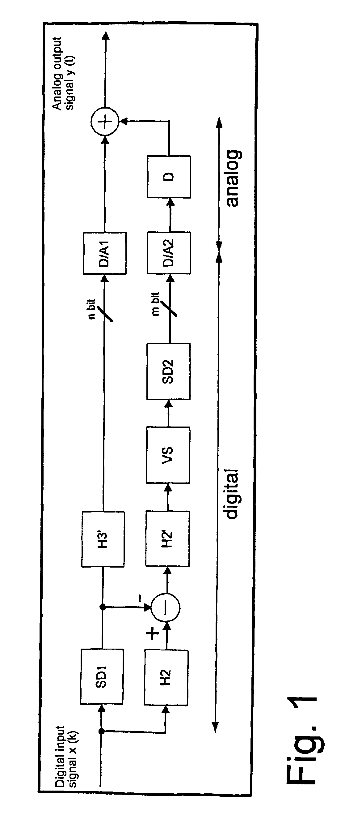 Sigma-delta converter with noise suppression