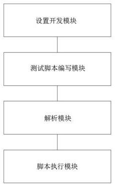 GIT-based test script write-back test case method and system, equipment and medium