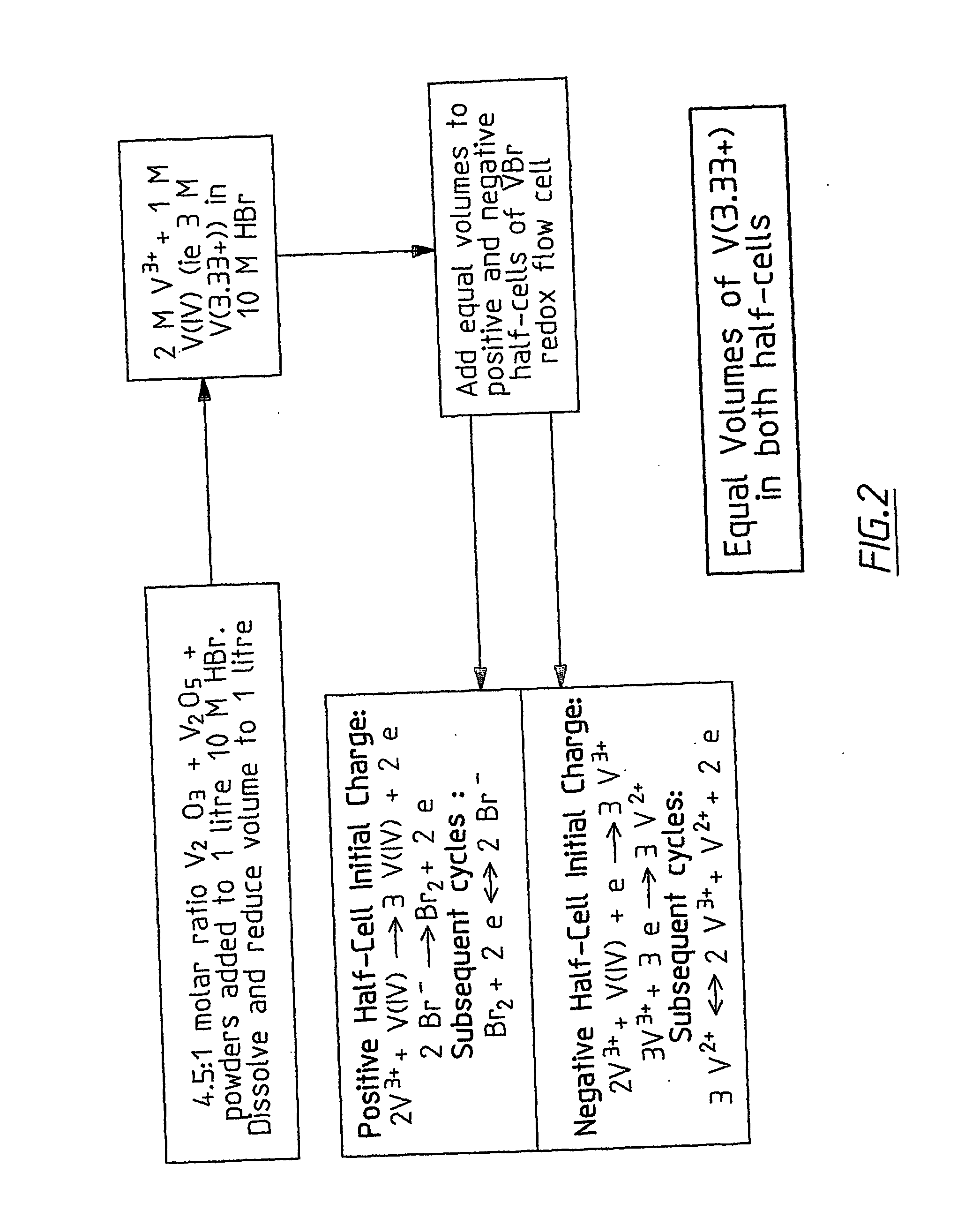 Novel vanadium halide redox flow battery