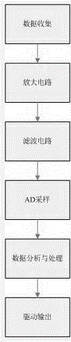 Hand function rehabilitation evaluation and training system