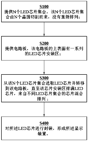 Display device and manufacturing method thereof