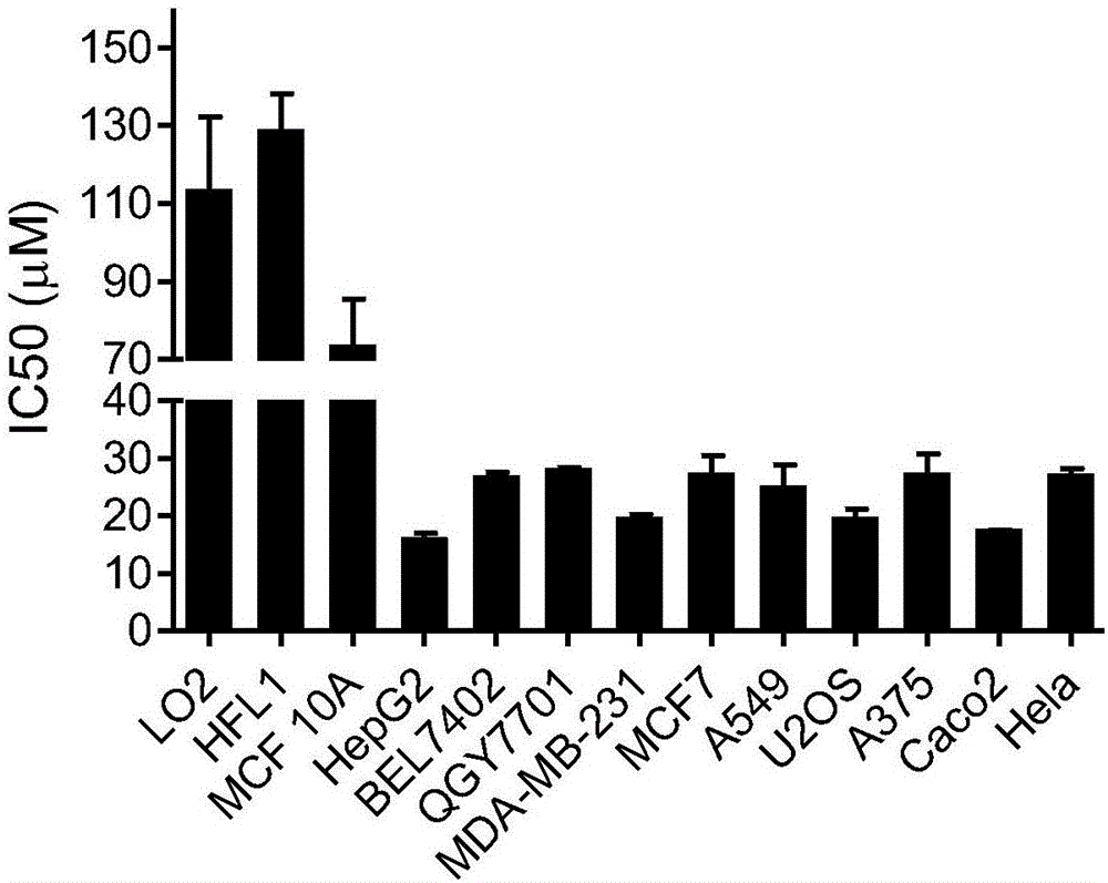 Compound separated out from labiatae isodon plant, and preparation method and application thereof