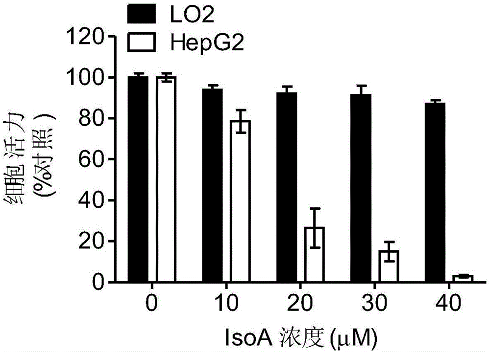 Compound separated out from labiatae isodon plant, and preparation method and application thereof