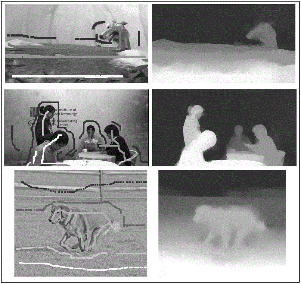 Method and device for converting single picture from two-dimension to three-dimension semi-automatically by adopting optimization technology