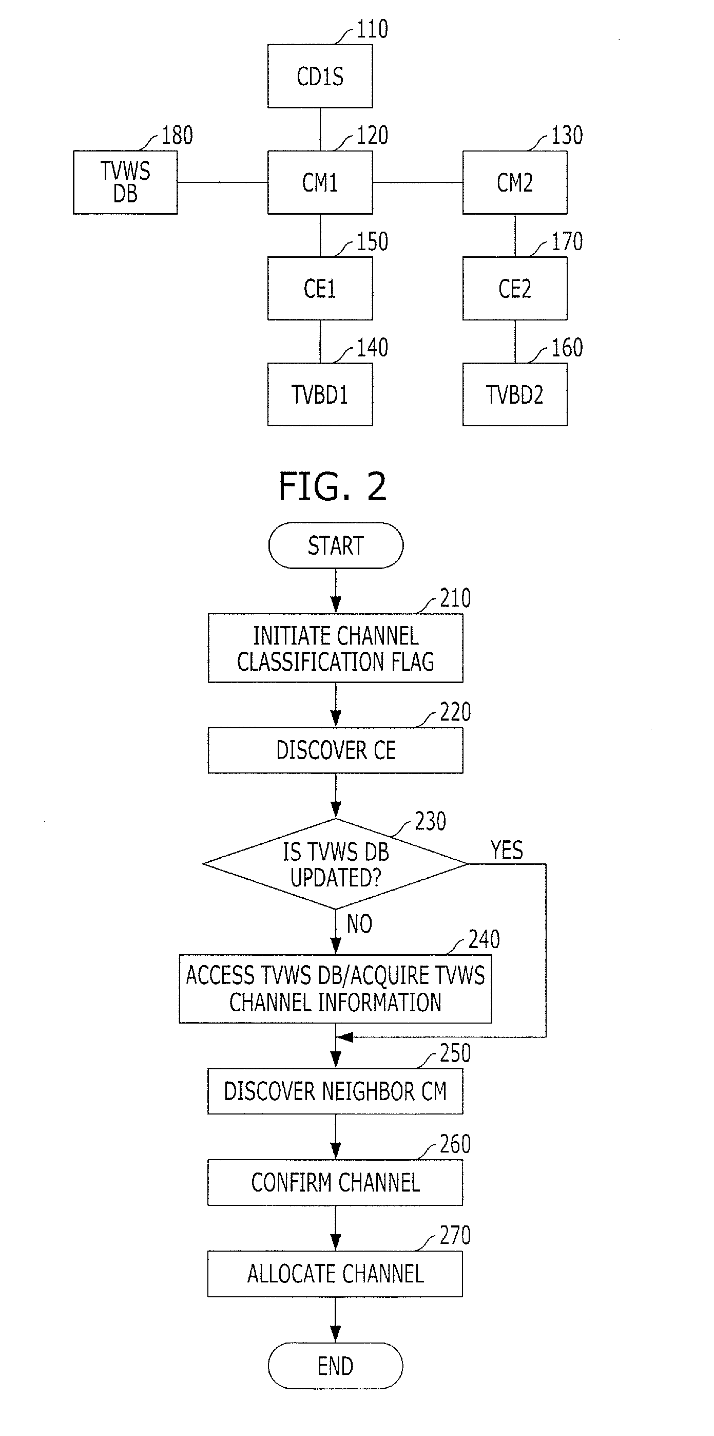 System and method for managing resource in communication system