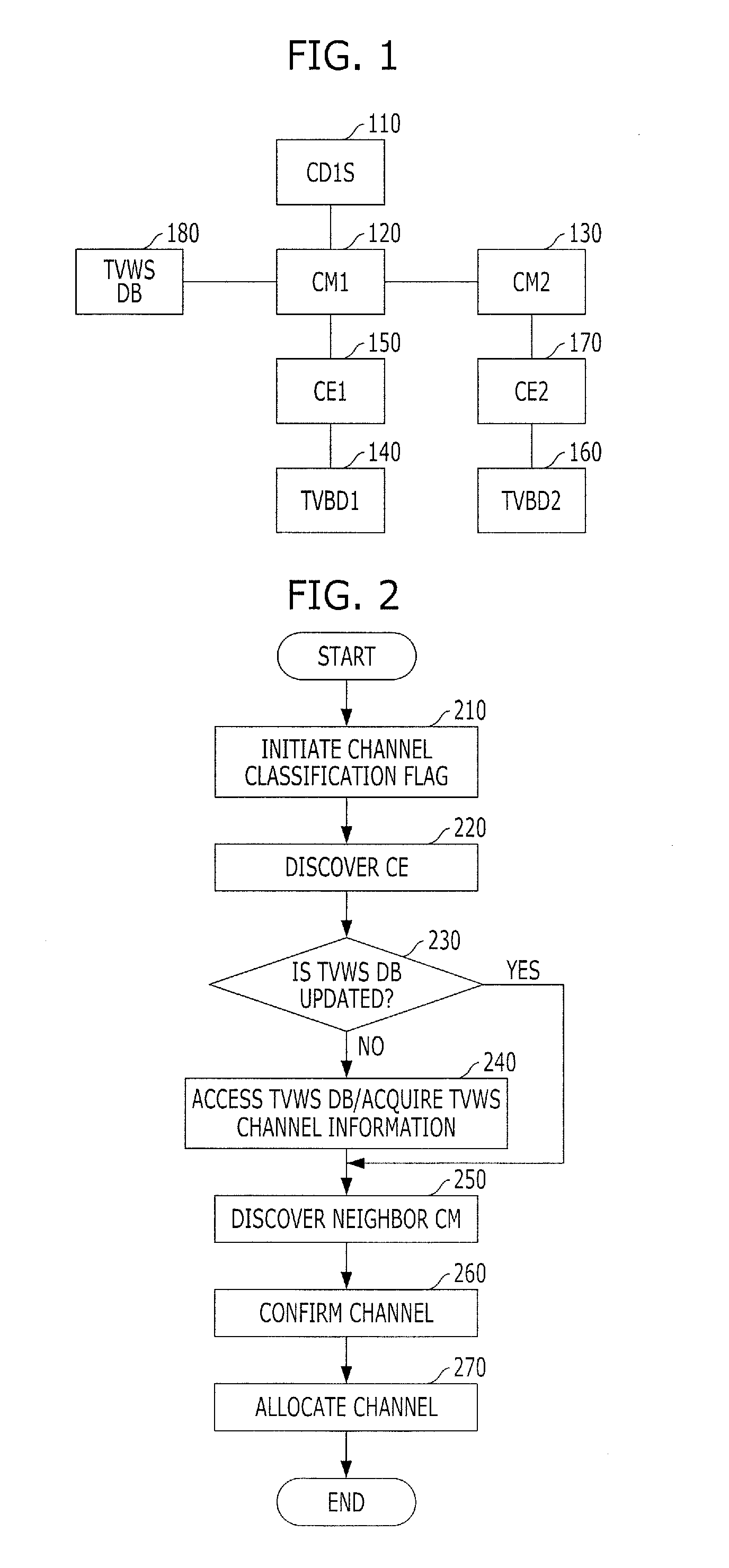 System and method for managing resource in communication system