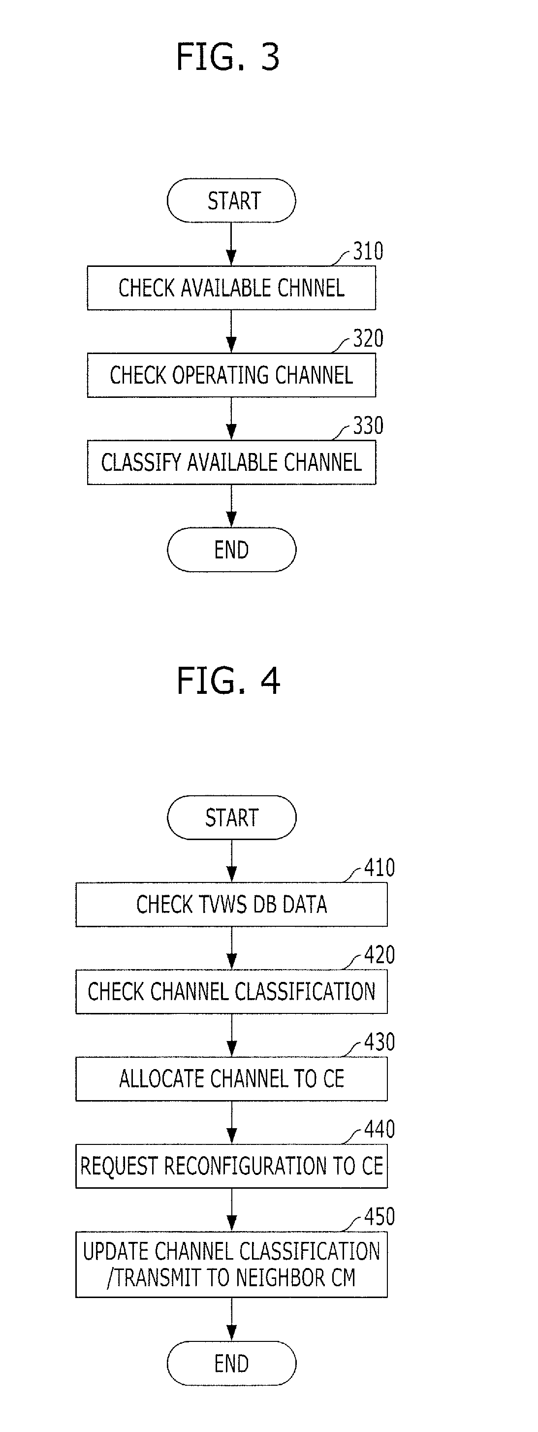 System and method for managing resource in communication system