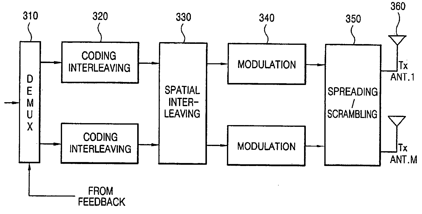 Signal processing apparatus and method in multi-input/multi-output communications systems