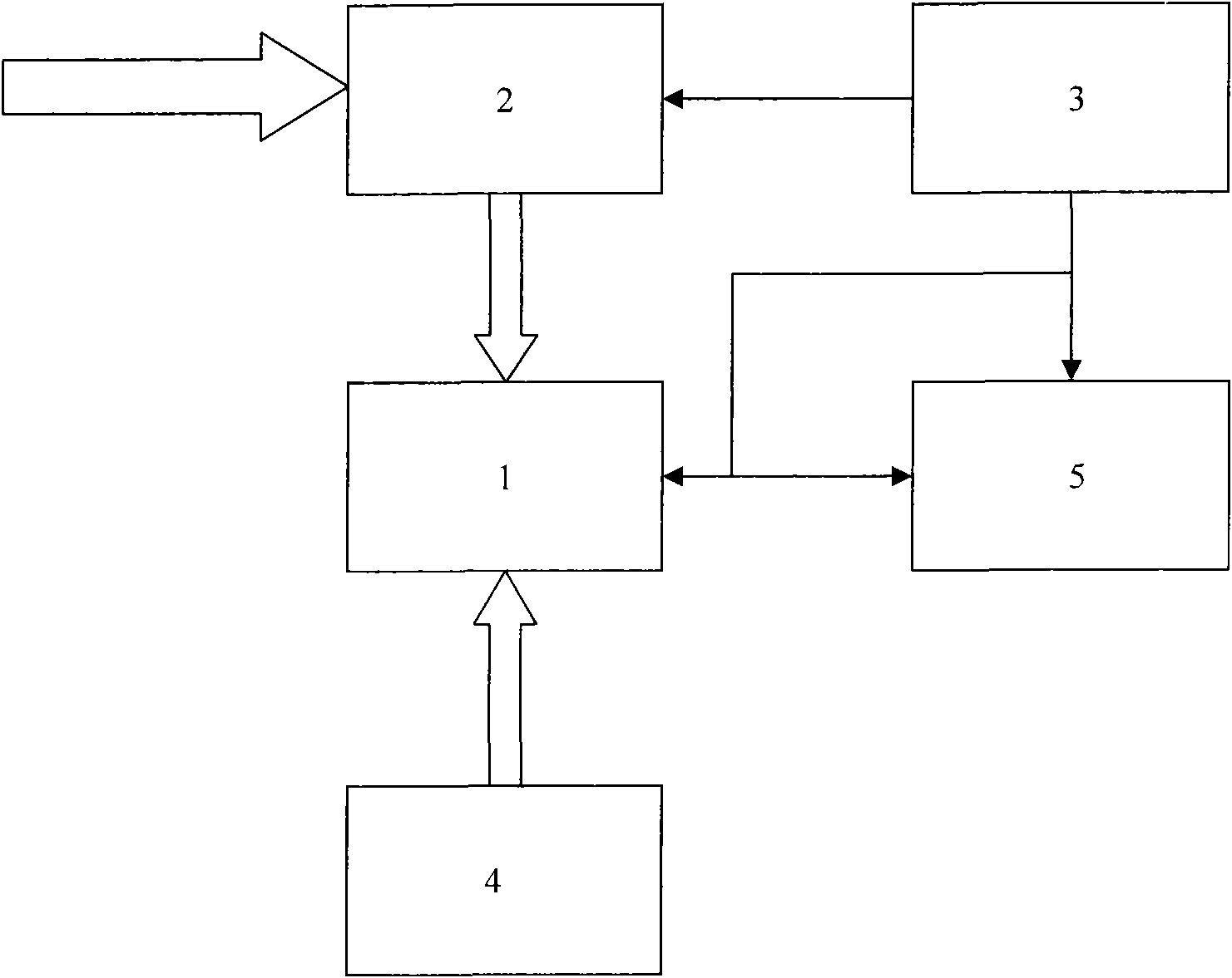 Frequency-conversion harmonic measuring device of electrical power system