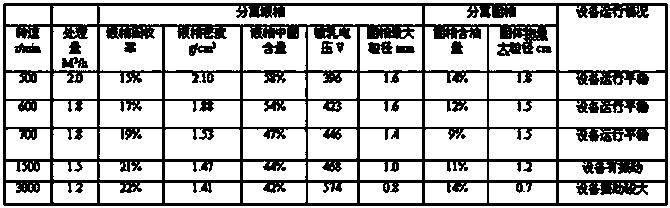 Process for recycling oil-based mud and oil bases from oil-based mud drilling wastes