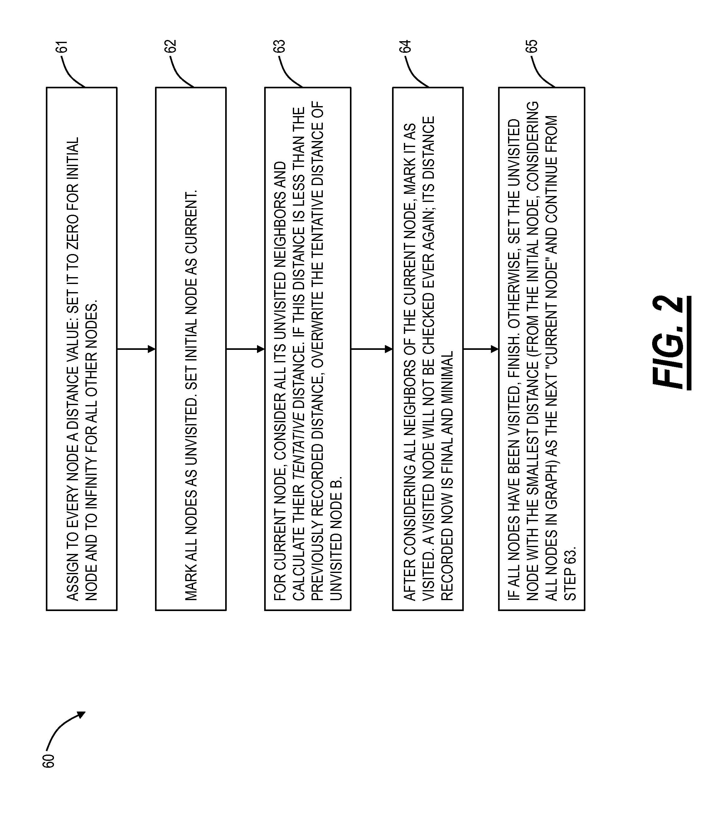 Shortest path routing systems and methods for networks with non-fully meshed vertices