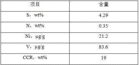 Preparation method of carbon-containing macroporous alumina carrier