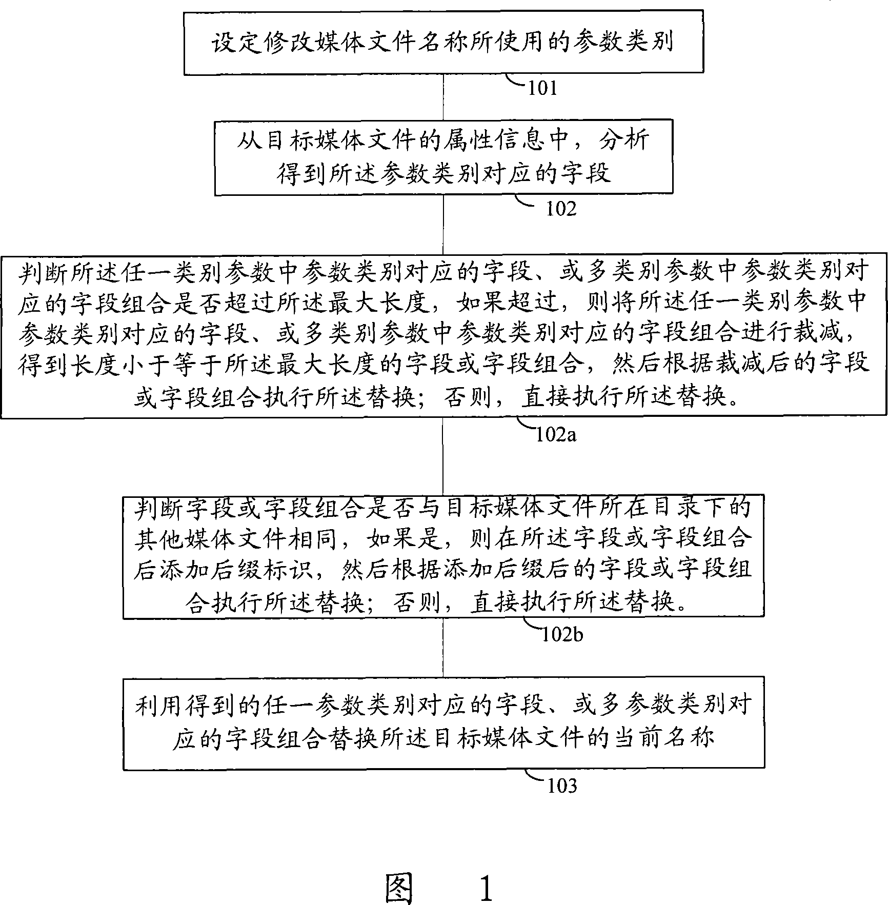 Method and device for modifying media file name