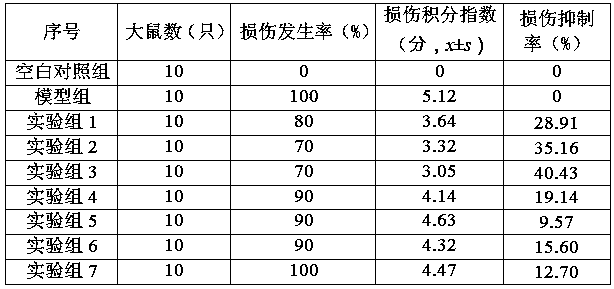 Composition for protecting gastric mucosa and healthcare product